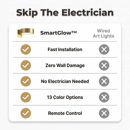 SmartGlow™ – Bezdrôtové náladové osvetlenie pre okamžitú dekoráciu steny